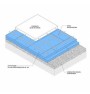 RAVATHERM XPS  ΕΞΗΛΑΣΜΕΝΗ ΠΟΛΥΣΤΕΡΙΝΗ